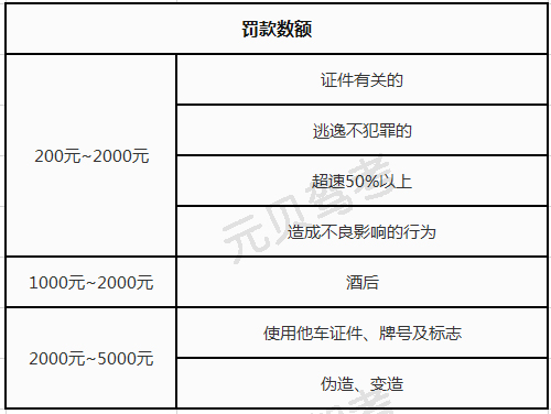 1分钟学会科目一考试技巧