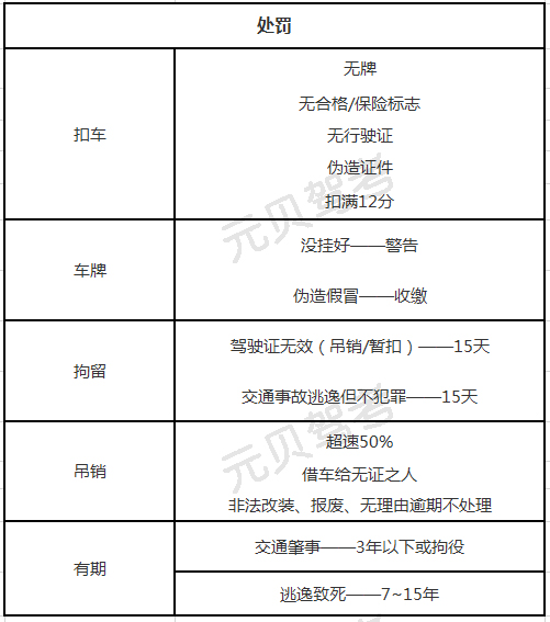 1分钟学会科目一考试技巧