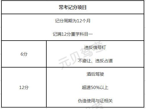 1分钟学会科目一考试技巧