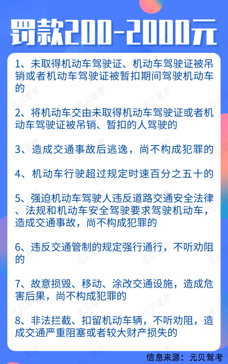 科目一罚款题知识点超详细总结