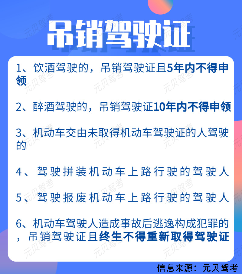 科目一罚款题知识点超详细总结