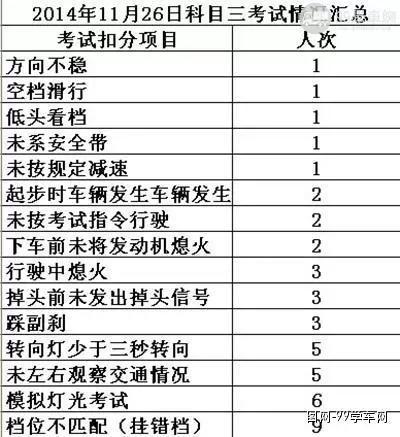 为什么科目三会不过