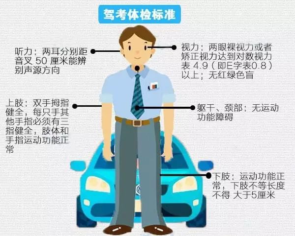 还没学车就被挂