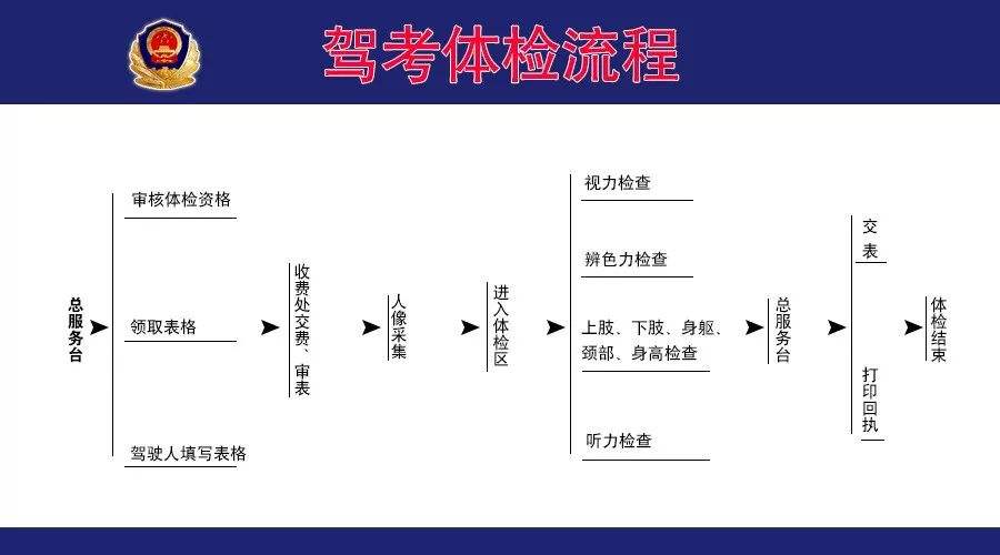 还没学车就被挂