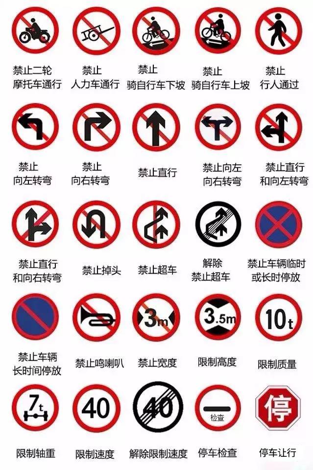 一小时搞定驾考科四交通标志