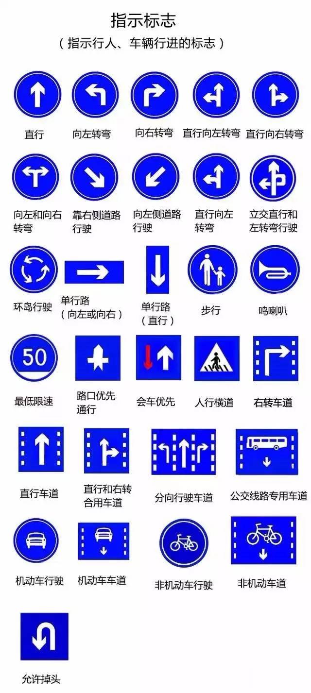 一小时搞定驾考科四交通标志