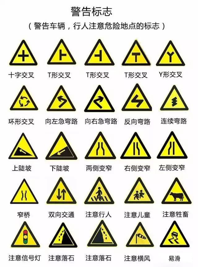 一小时搞定驾考科四交通标志