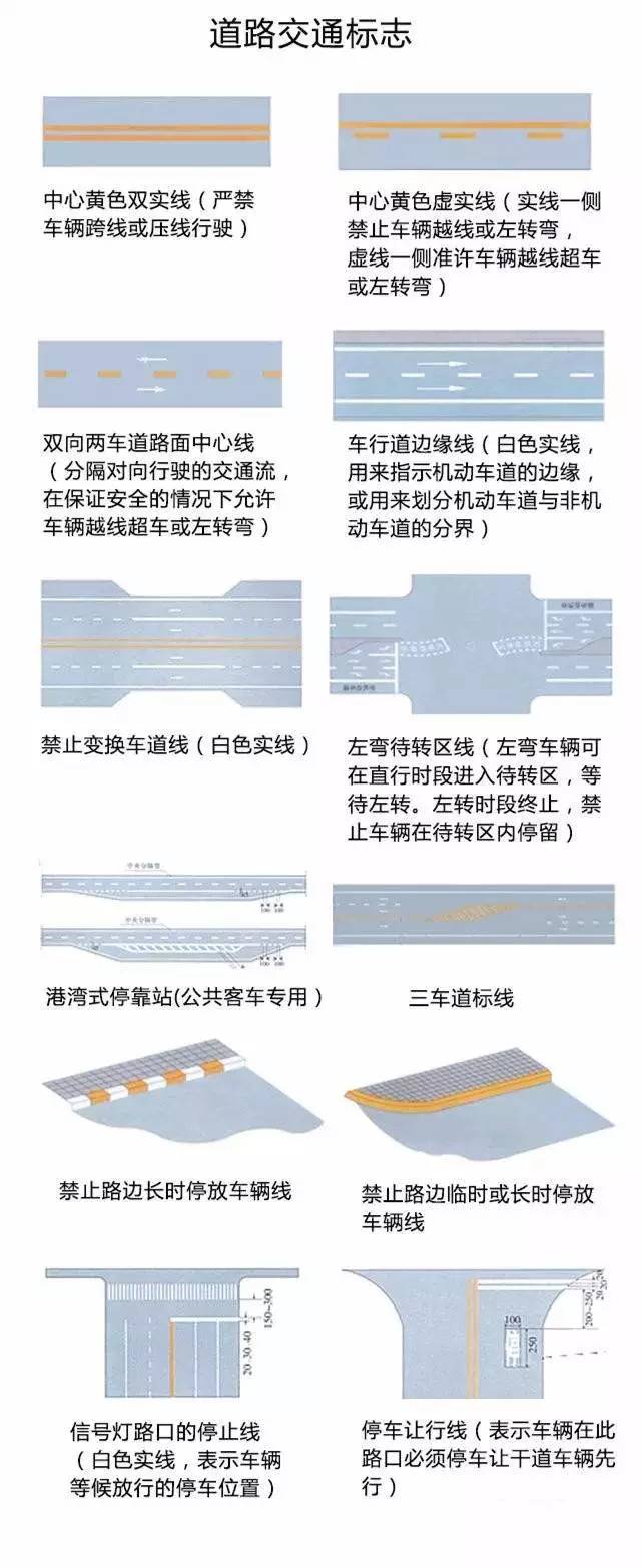 一小时搞定驾考科四交通标志