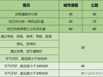 科目一快速背题口诀