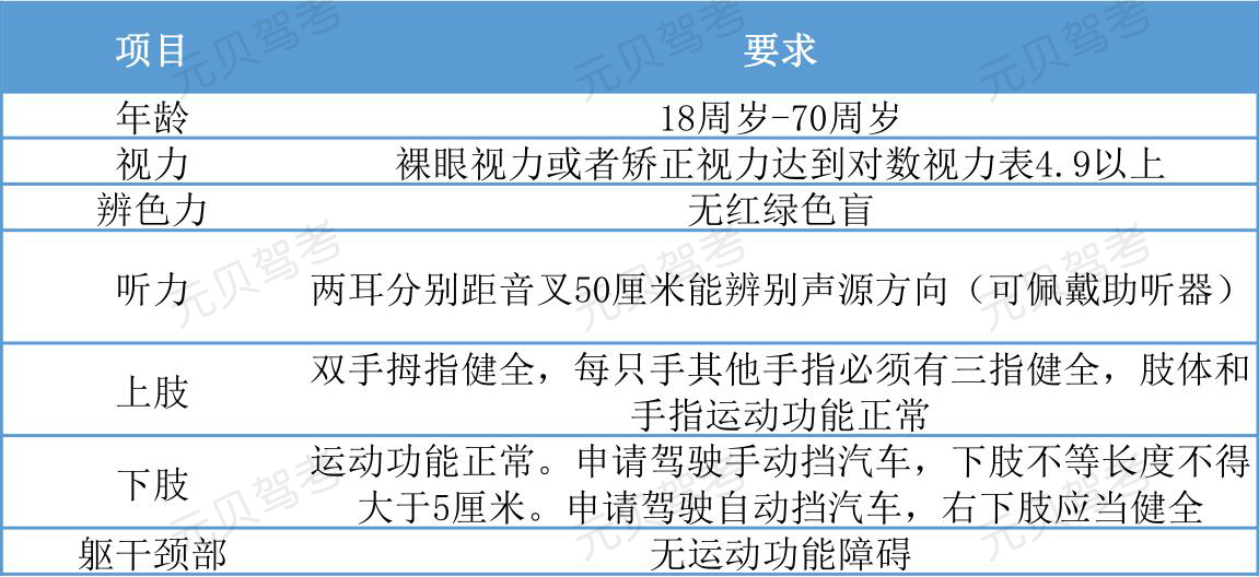 驾考新规倒计时