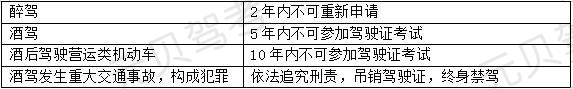 驾考新规倒计时