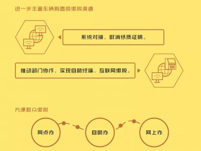 无需提交纸质车辆购置税完税证明即可登记上牌