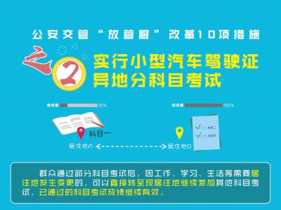 小型汽车驾驶证异地分科目考试
