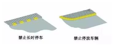 科目一这七组最易混淆的交通标志