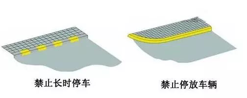 弄懂这几个易混淆的交通标志 第2张-库车驾校排名-报名电话-价格表-考驾照流程-科目考试技巧