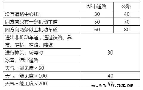 科目一最高效的记忆方法