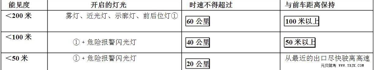 掌握这份科一考试秘笈