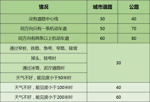 不需要刷题也能轻松过关的科一、科四考试技巧