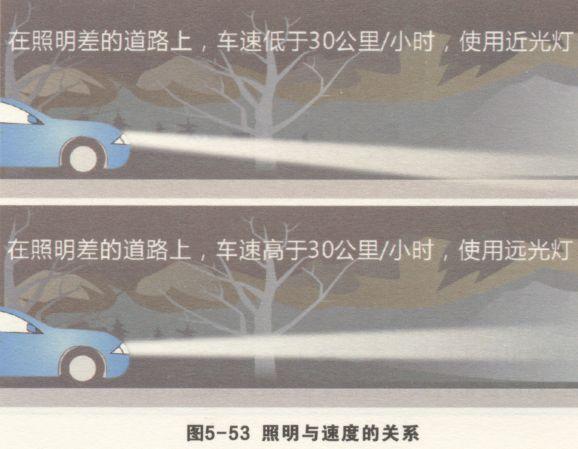 驾照考试科目三考试之夜间行驶考试技巧