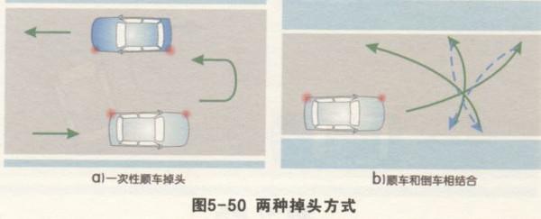 道路驾驶技能考试之掉头技巧