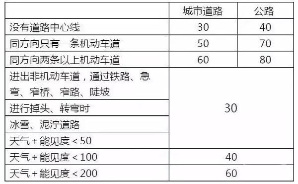 科目一、四快速答题技巧