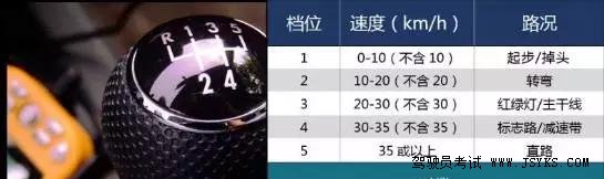 科目三路考路训技巧