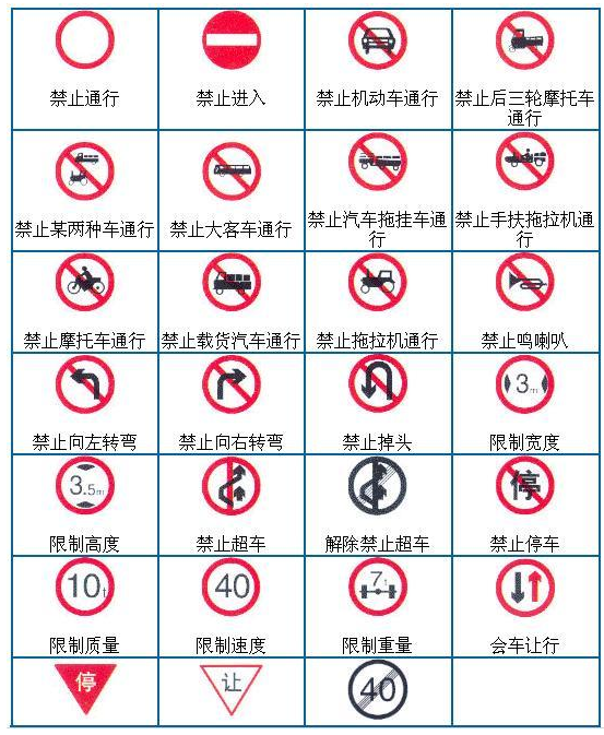 交通信号标志大全