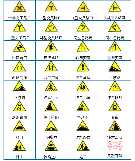 交通信号标志大全