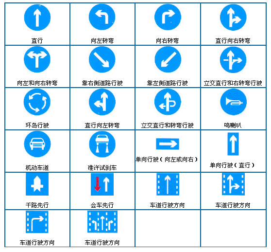 交通信号标志大全