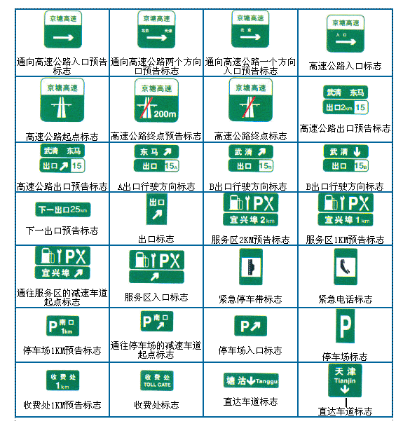 交通信号标志大全