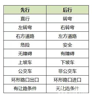 科目一1000多题如何记