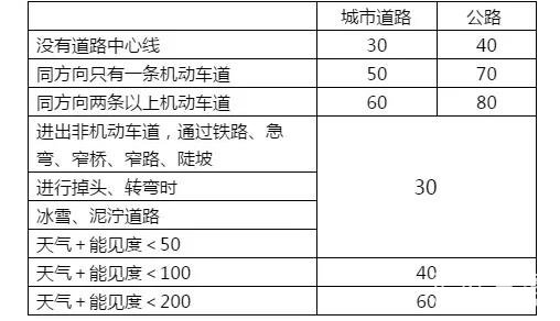 科目一1000多题如何记