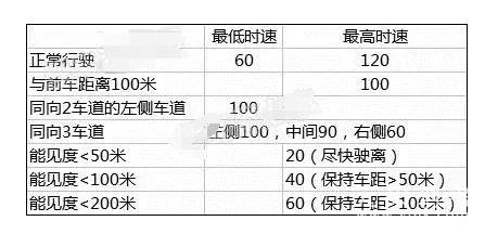 科目一1000多题如何记