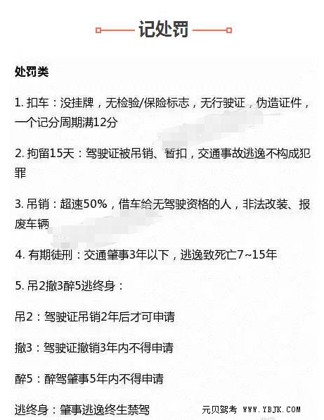 科目一1000多题如何记