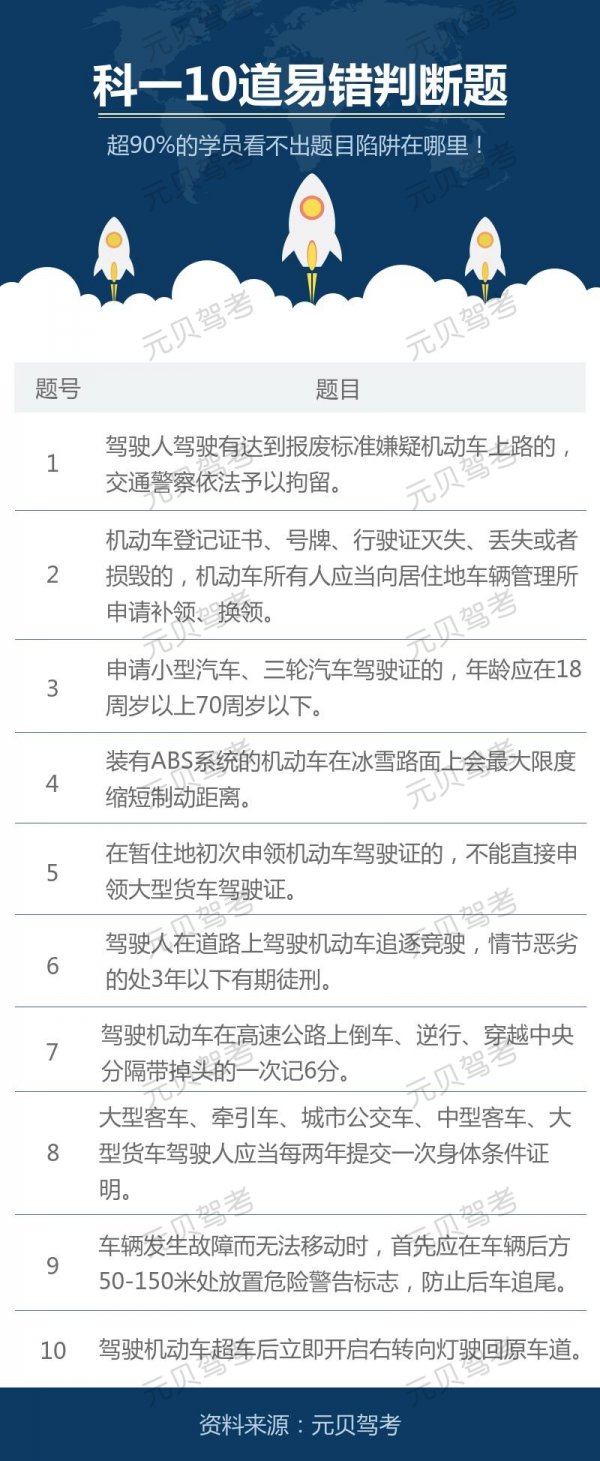 科目一丨10道易错判断题