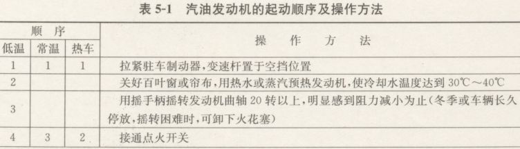 发动机起动与停熄技能训练