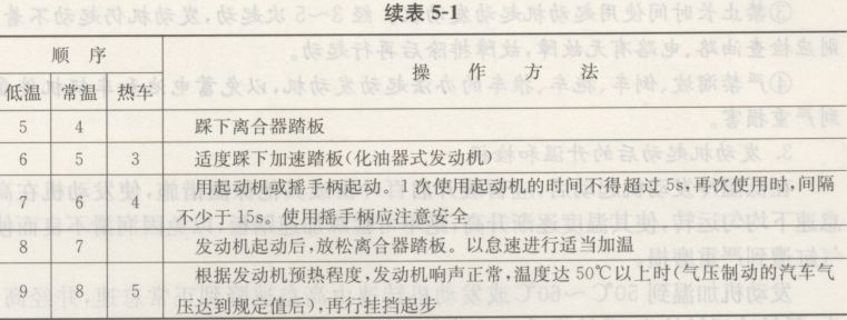 发动机起动与停熄技能训练