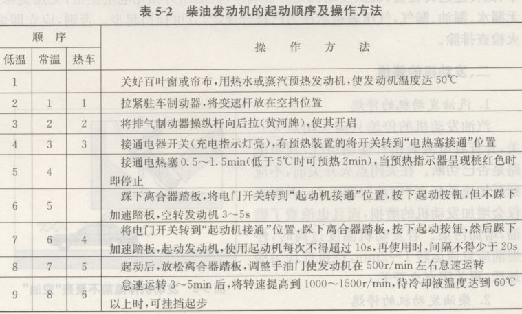 发动机起动与停熄技能训练