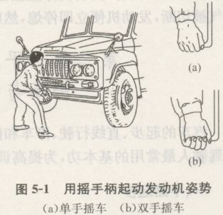 发动机起动与停熄技能训练
