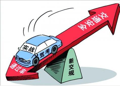 科一、科二、科三、科四通关技巧