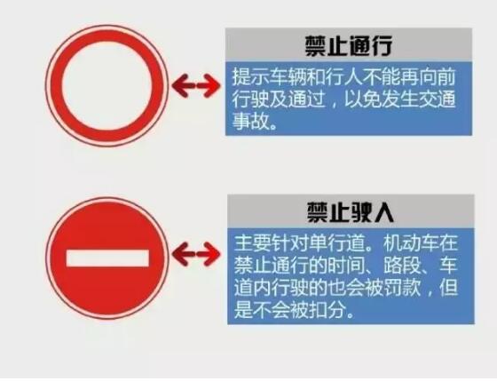 科目一易混淆交通标志