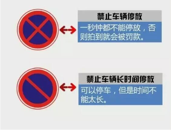 科目一易混淆交通标志