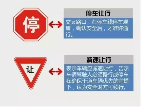科目一易混淆交通标志