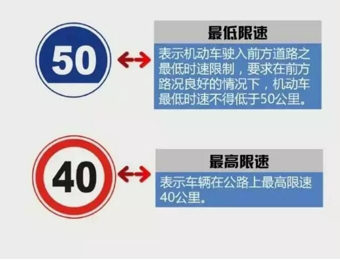 科目一易混淆交通标志