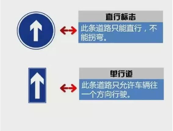 科目一易混淆交通标志