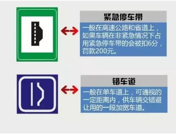 科目一易混淆交通标志