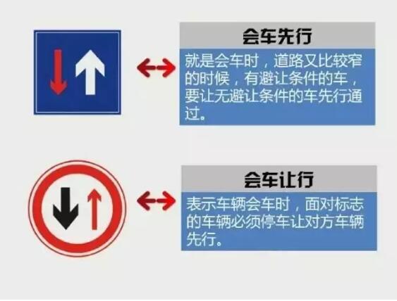 科目一易混淆交通标志