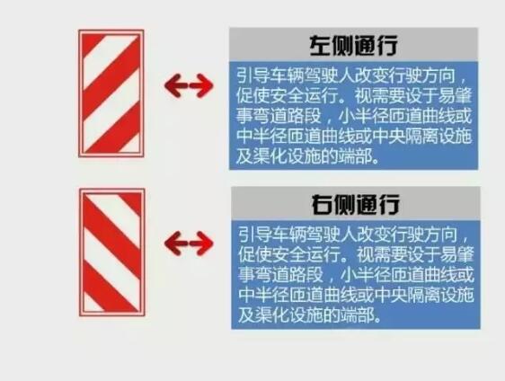科目一易混淆交通标志