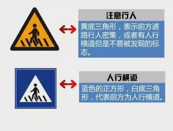 科目一易混淆交通标志
