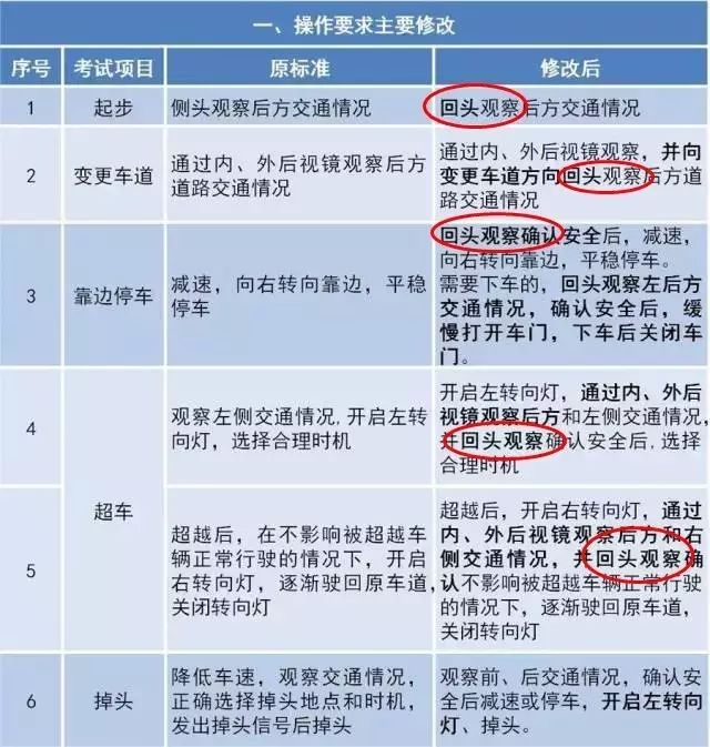 驾考新规后